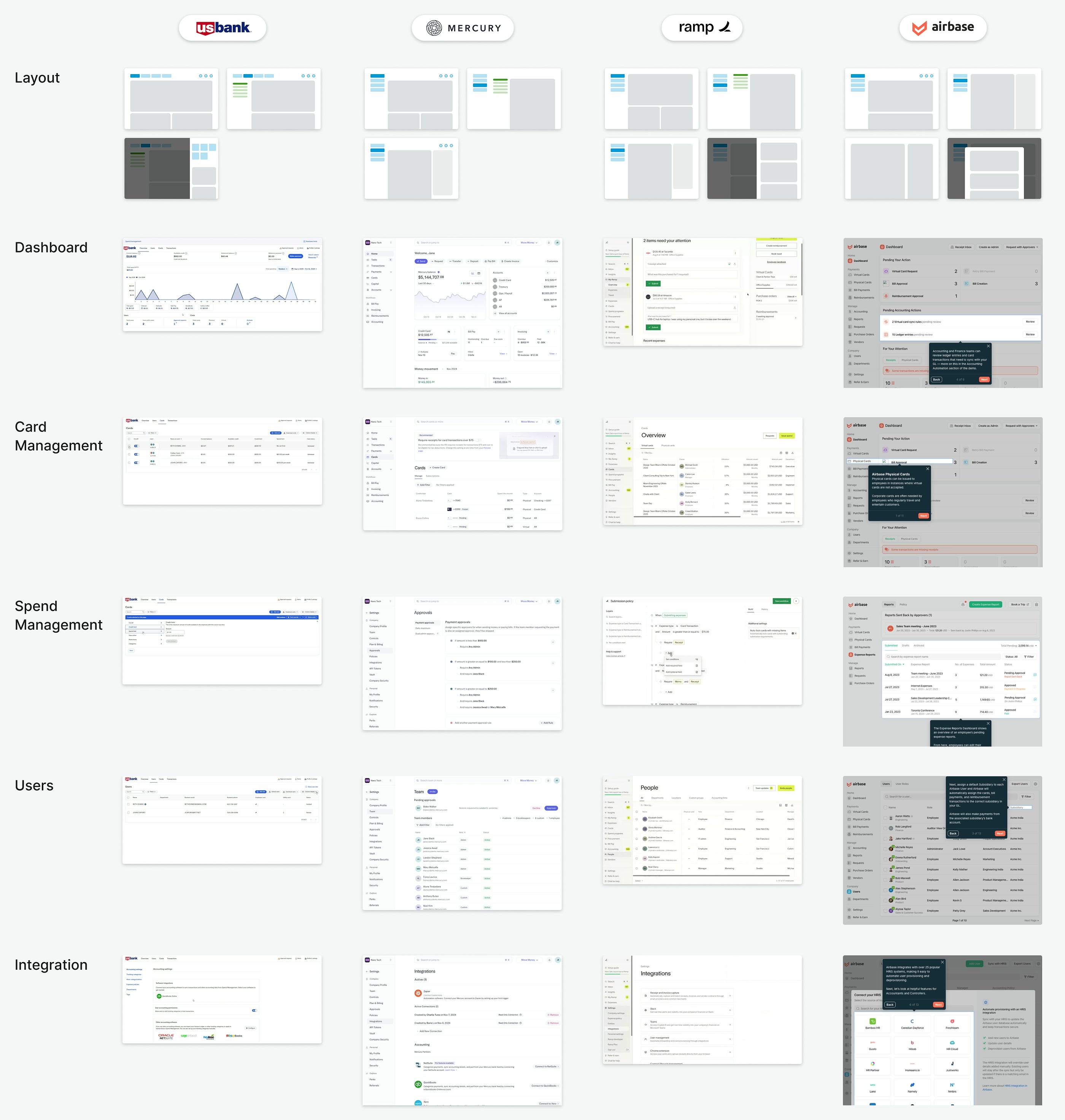 Competitive research comparing business credit card products feature by feature