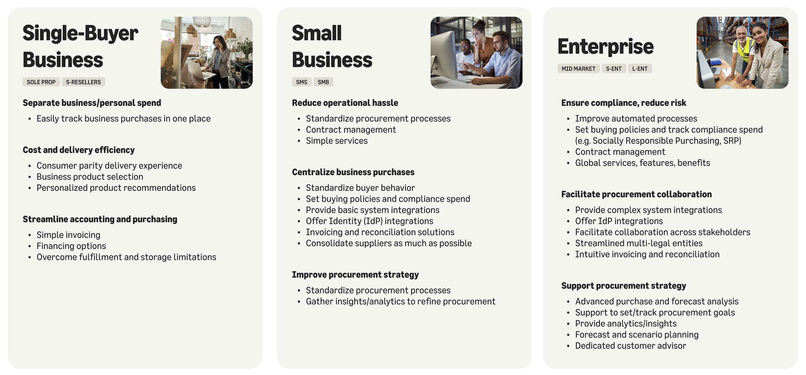 Three Amazon Business customer segments — single-buyer business, small business and enterprise — with the needs of each