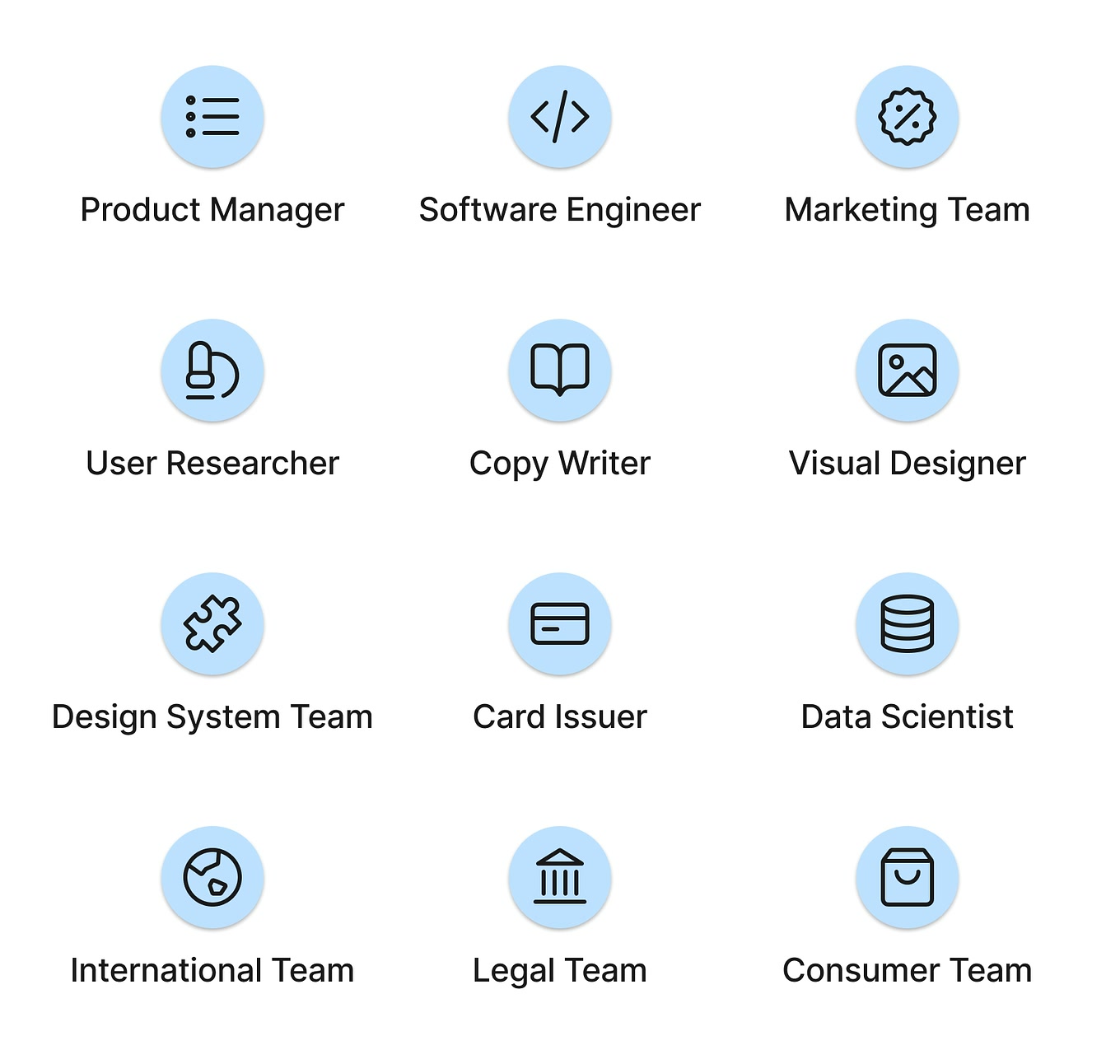 A map of the twelve partner roles the credit card programme spans