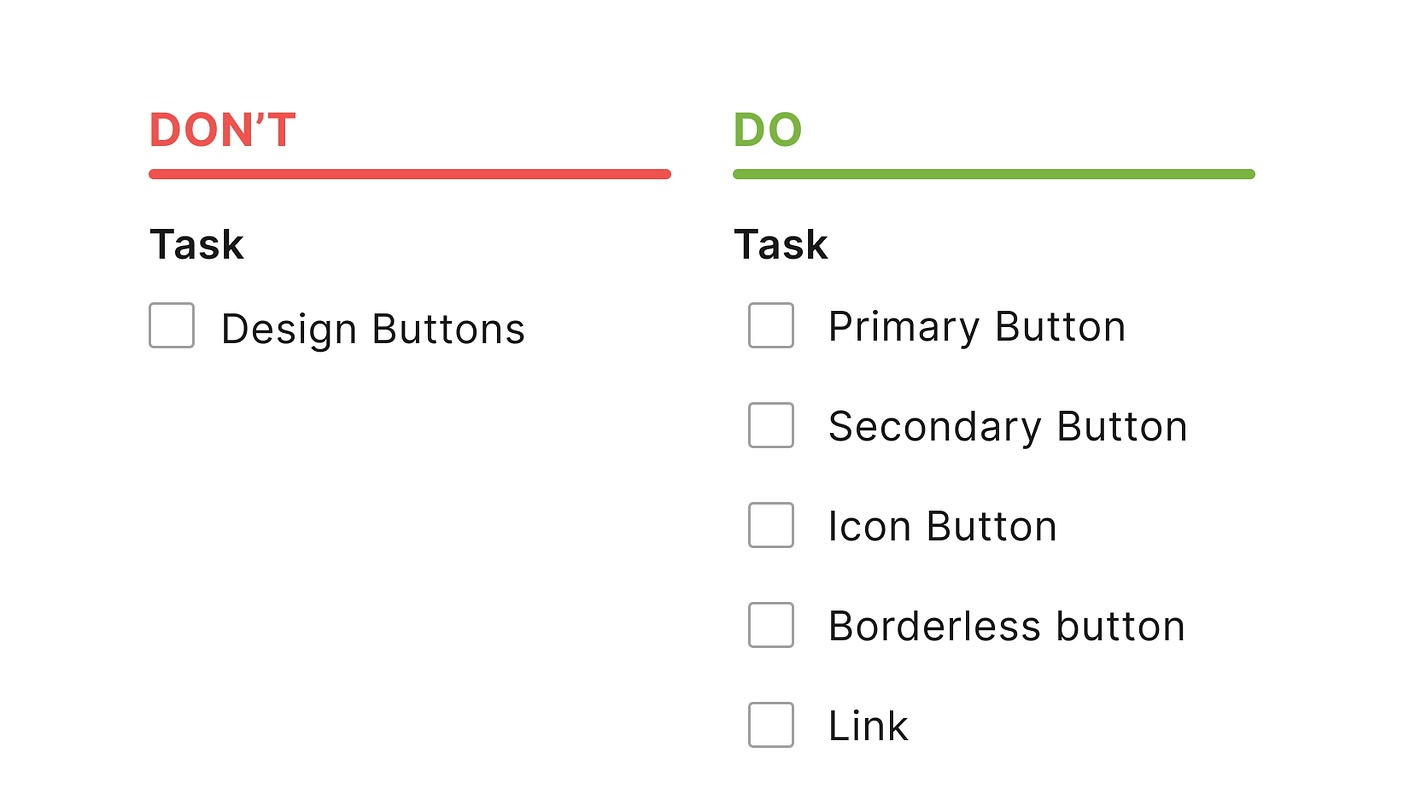 A task broken into units, each with goals, acceptance criteria and an owner