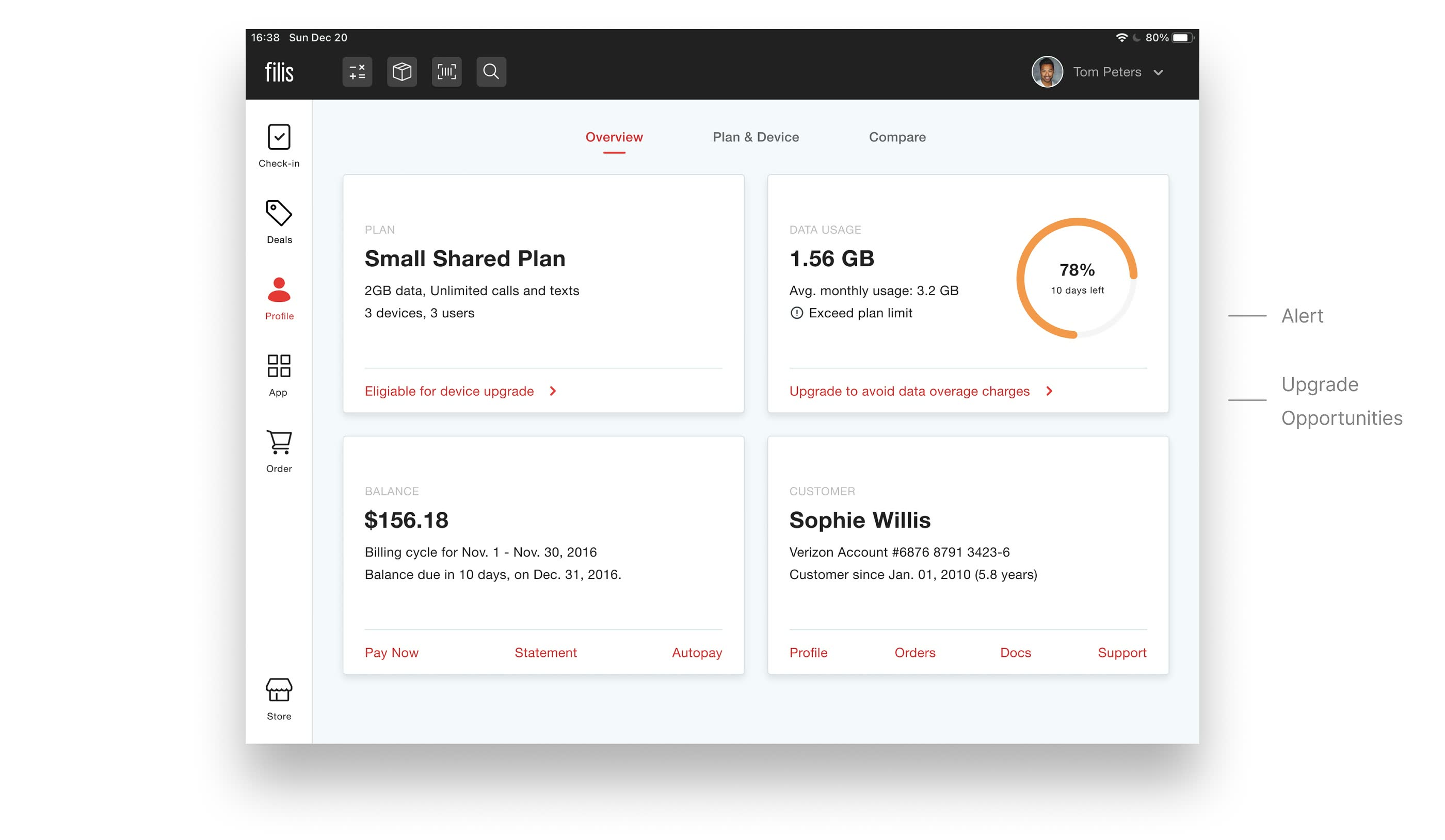 The customer overview screen: plan, data usage, balance and customer cards, with upgrade prompts on the ones that need attention
