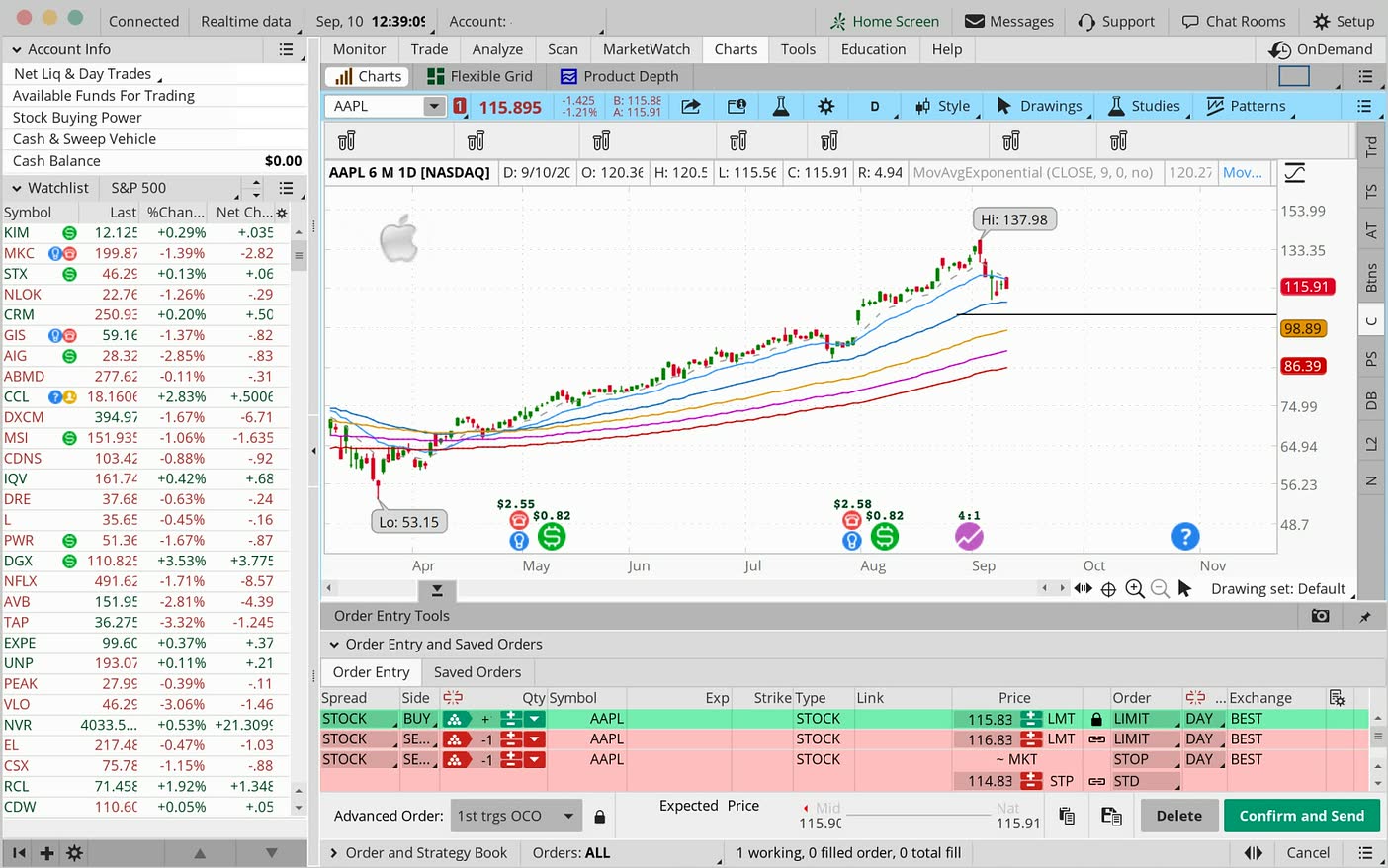 Thinkorswim's always-accessible trade ticket