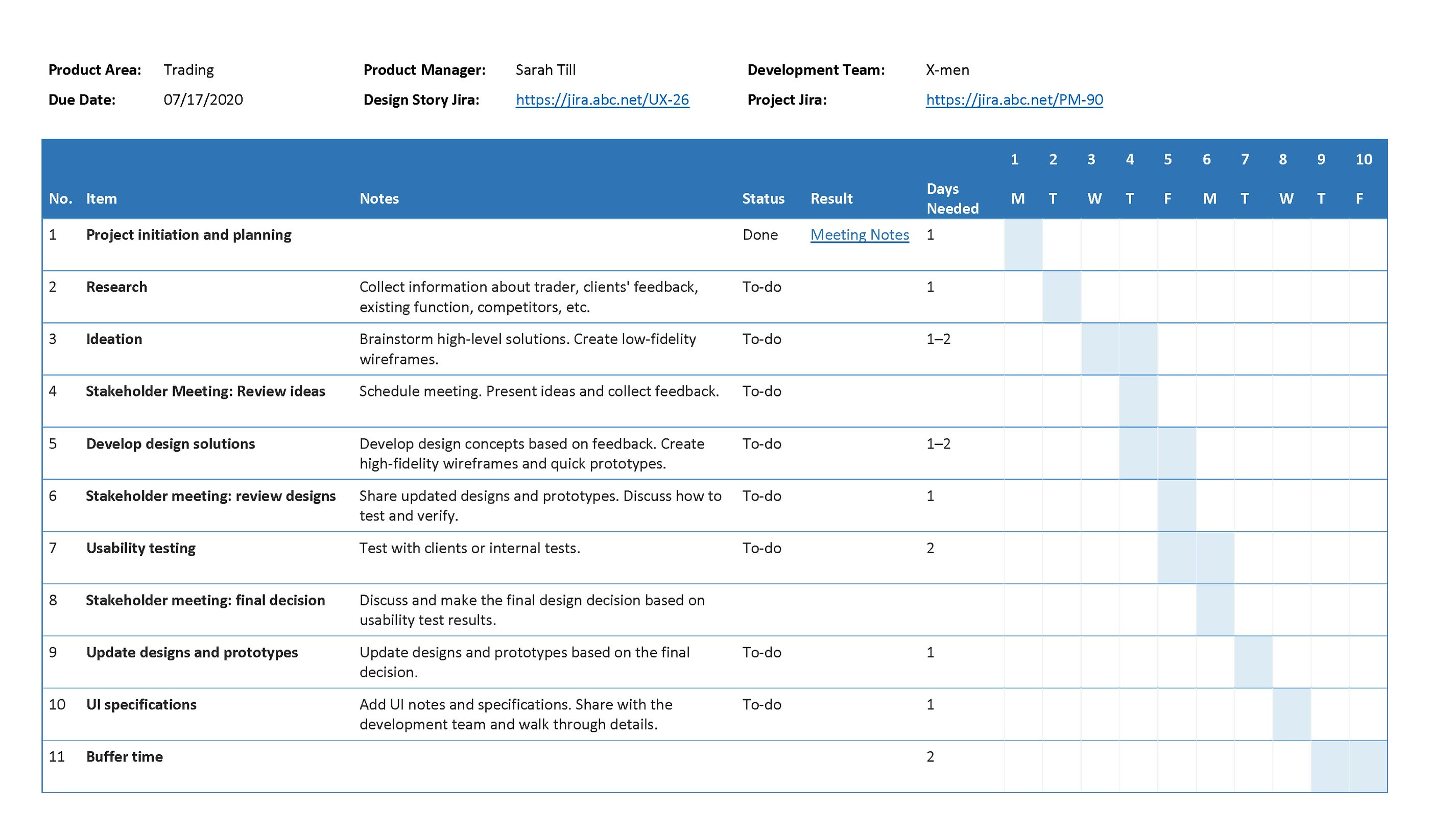 The two-week project plan, from kickoff through research, ideation and testing to handoff